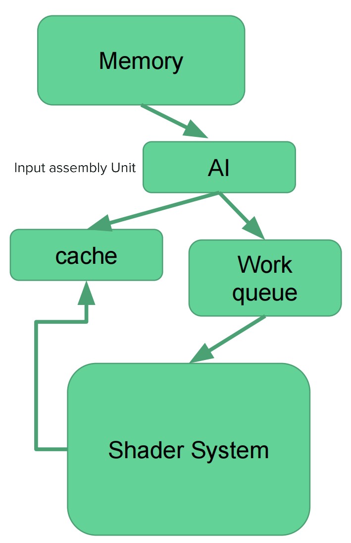 input-assembly-unit.jpg