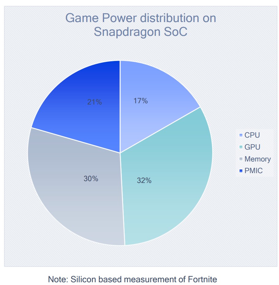 mobile_gpu_01_gpu_power-consumption.jpg