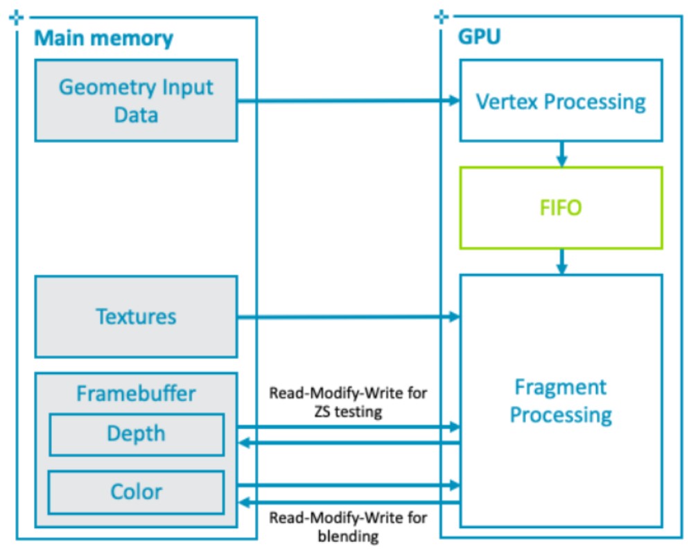 mobile_gpu_01_imr-dataflow.jpg