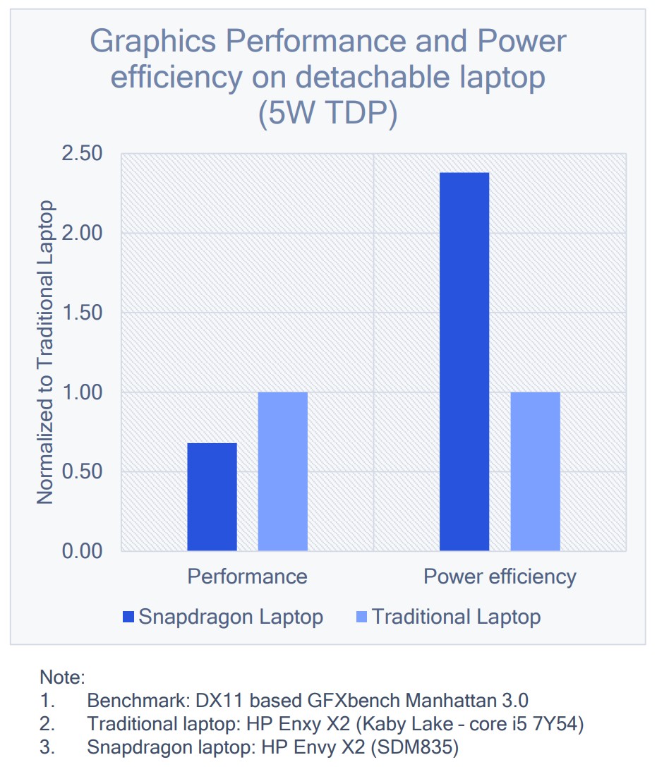 mobile_gpu_02_perf-efficency-vs.jpg