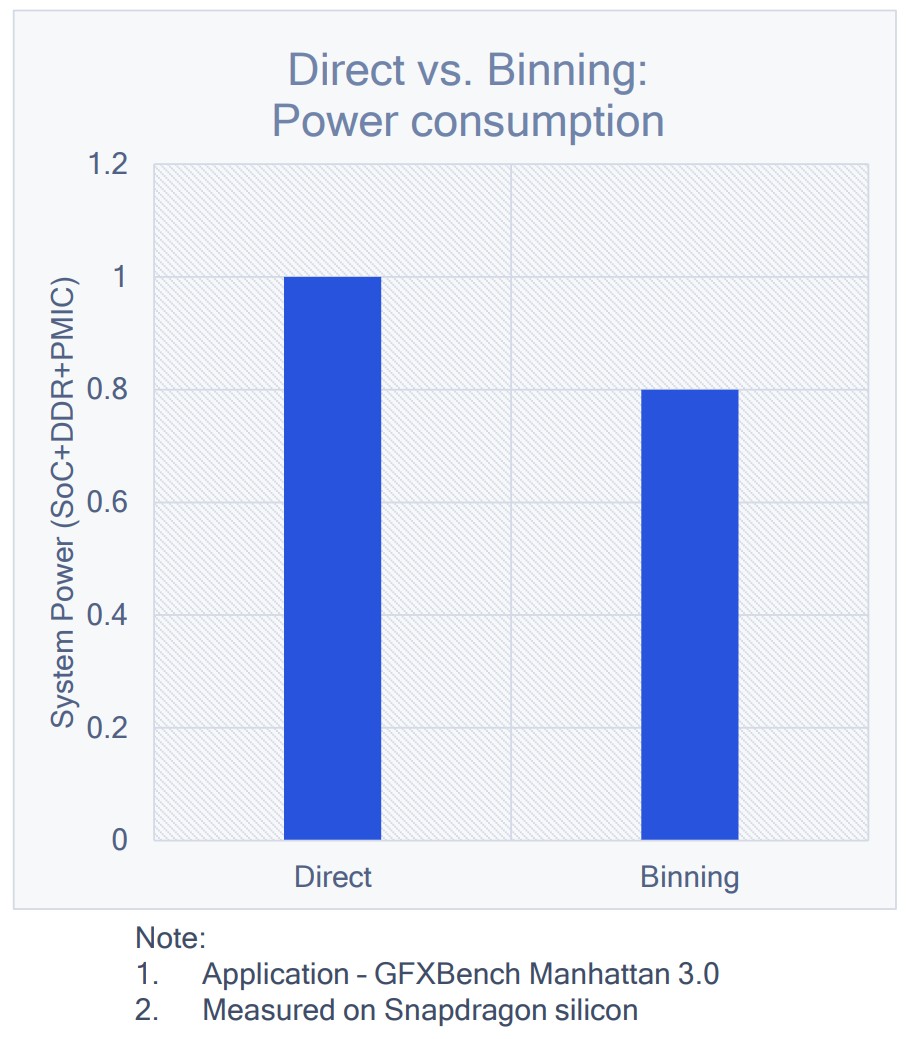 mobile_gpu_02_tbr-power-consumption-vs.jpg