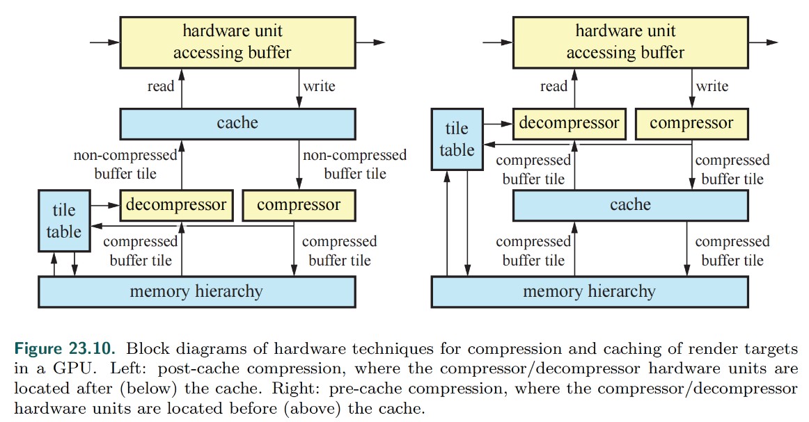 rt-depth-buff-compress.jpg