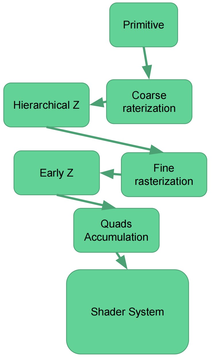 triangel-rasterization-unit.jpg