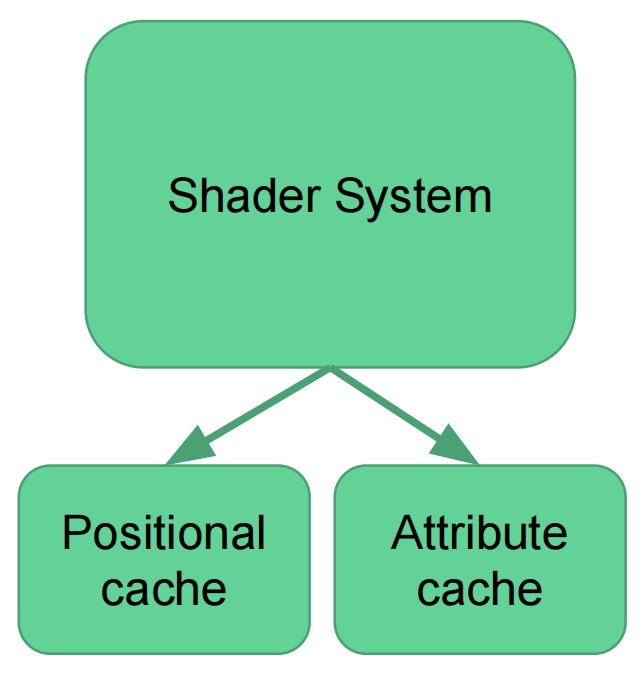 vertex-shader-system.jpg