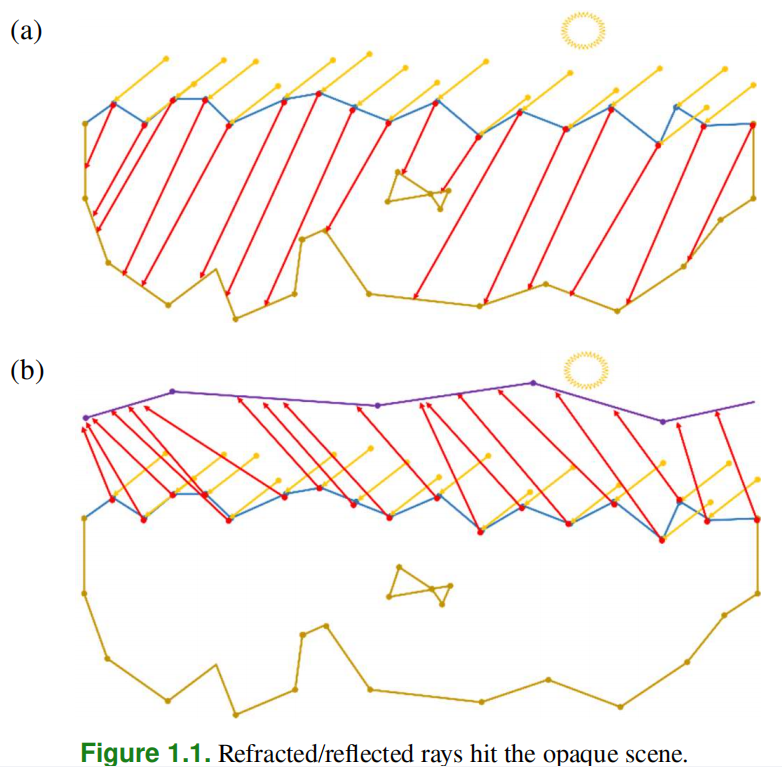 refracted-reflected-rays.png