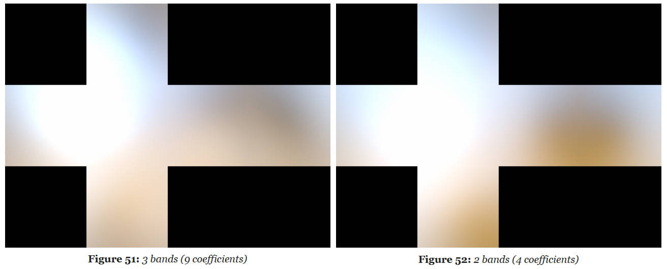 ibl-diffuse02-SH3vsSH2.jpg