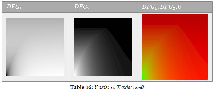 ibl-specular-dfg02.jpg