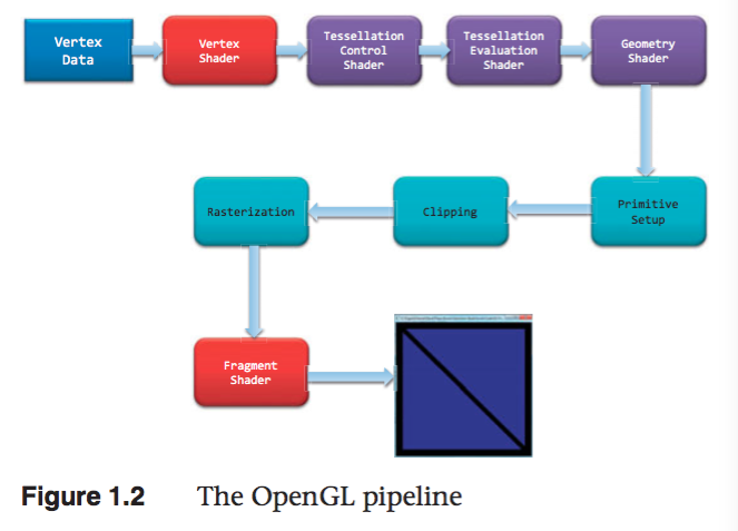 Opengl