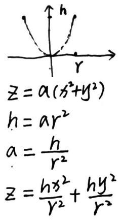 00_03_paraboloids_equation.jpg