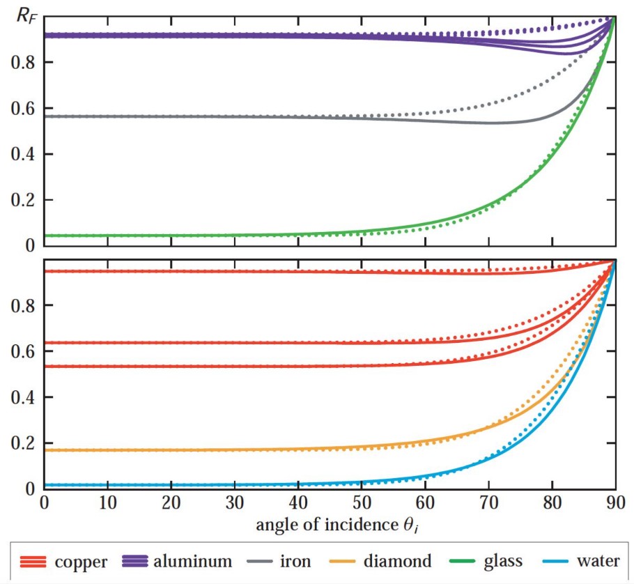 00_03_schlick-approximation.jpg