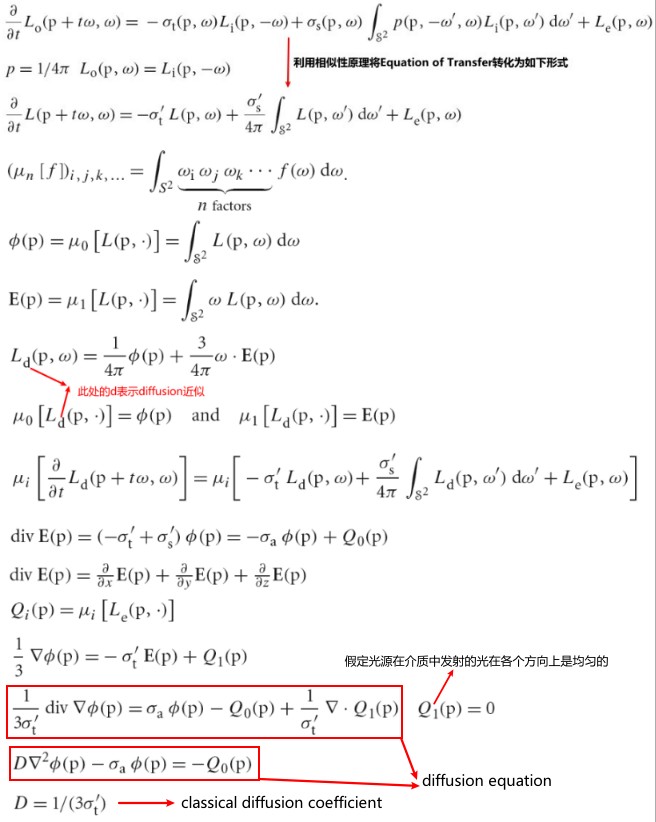 00_15_05_02_diffusion_theory_01.jpg