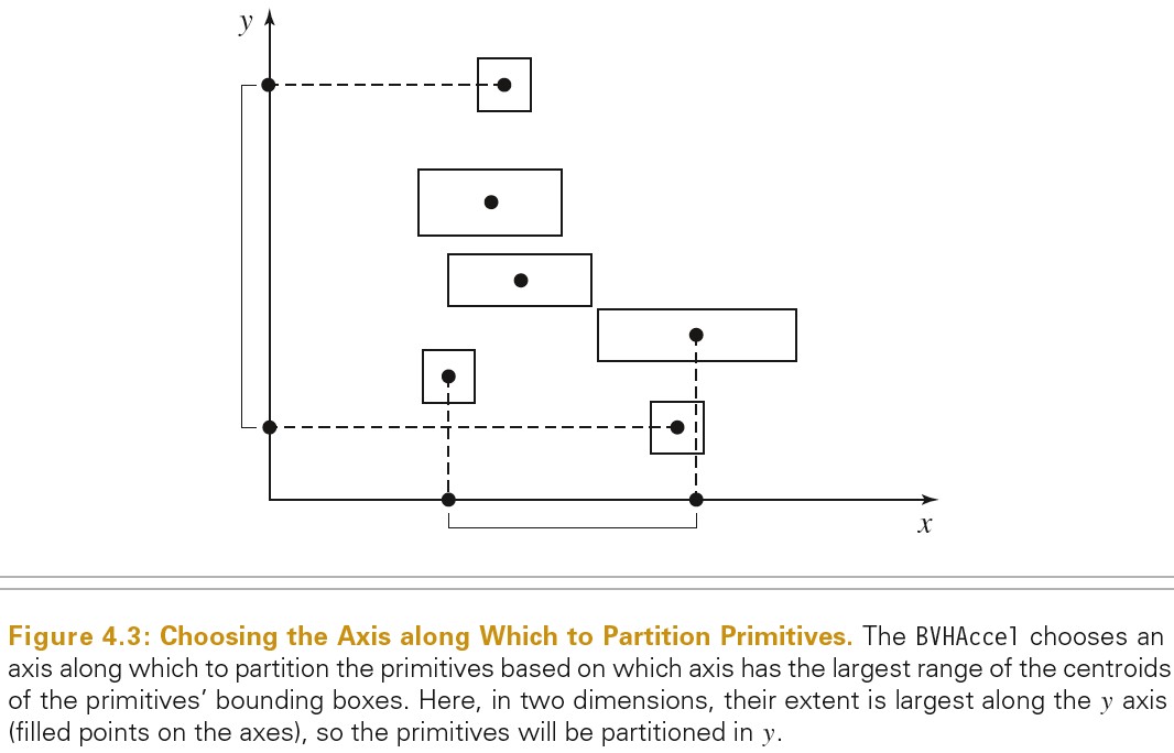 2020_05_27_choosing_partition_primitive_dir.jpg