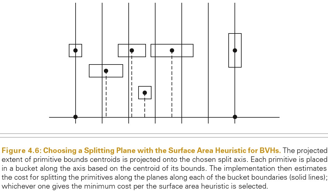 2020_05_27_sah_splitting.jpg