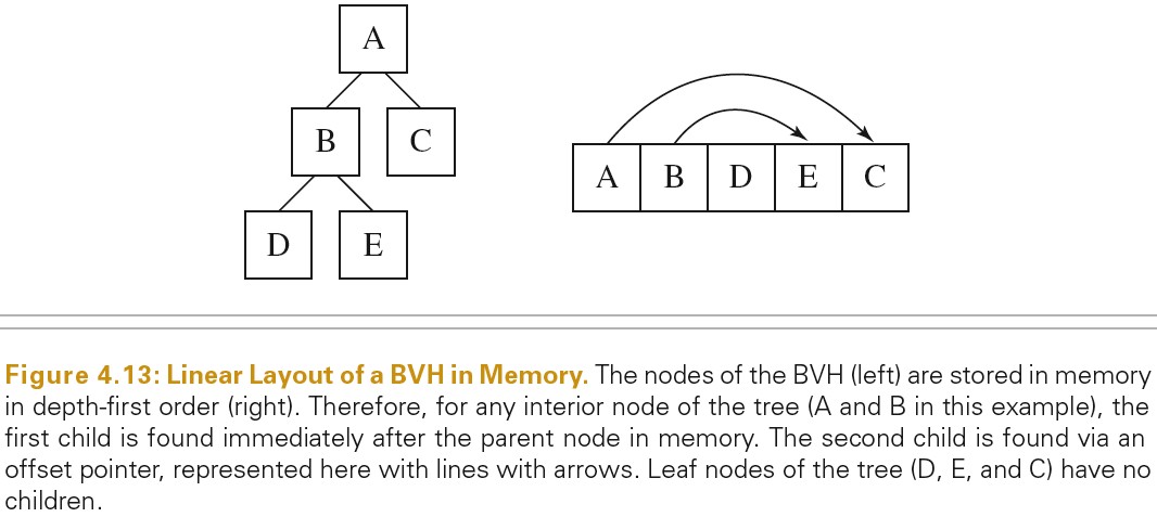 2020_05_29_bvh_tree_to_arr.jpg