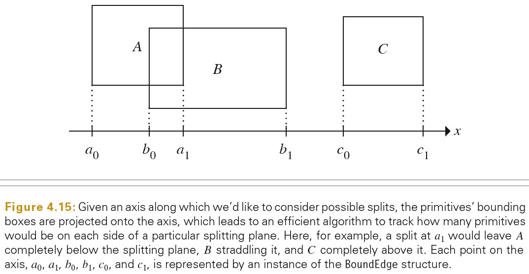 2020_06_04_kd_tree_split_axis.jpg