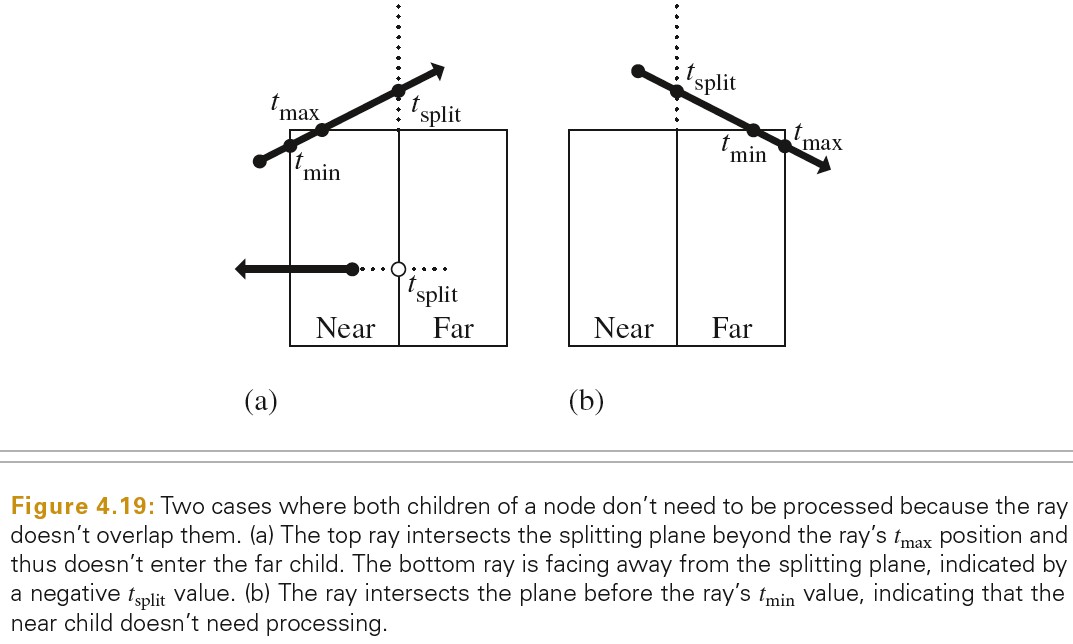 2020_06_04_kd_tree_traversal_explain_02.jpg