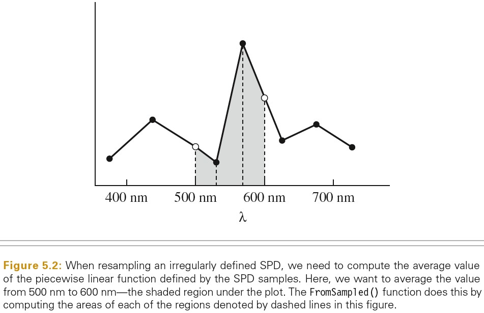 2020_06_05_average_spec_samples.jpg