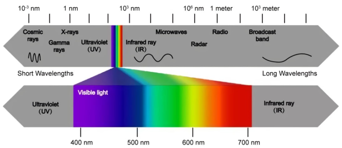 2020_06_05_light_wavelength.jpg