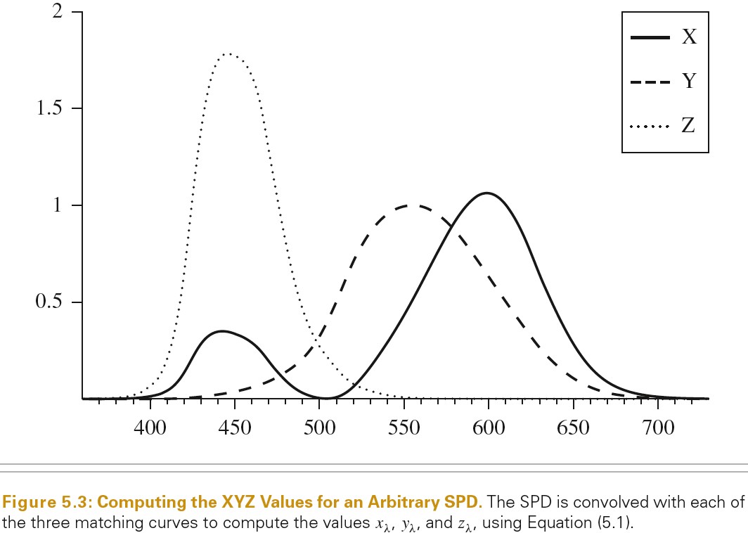 2020_06_05_xyz_match_curve.jpg