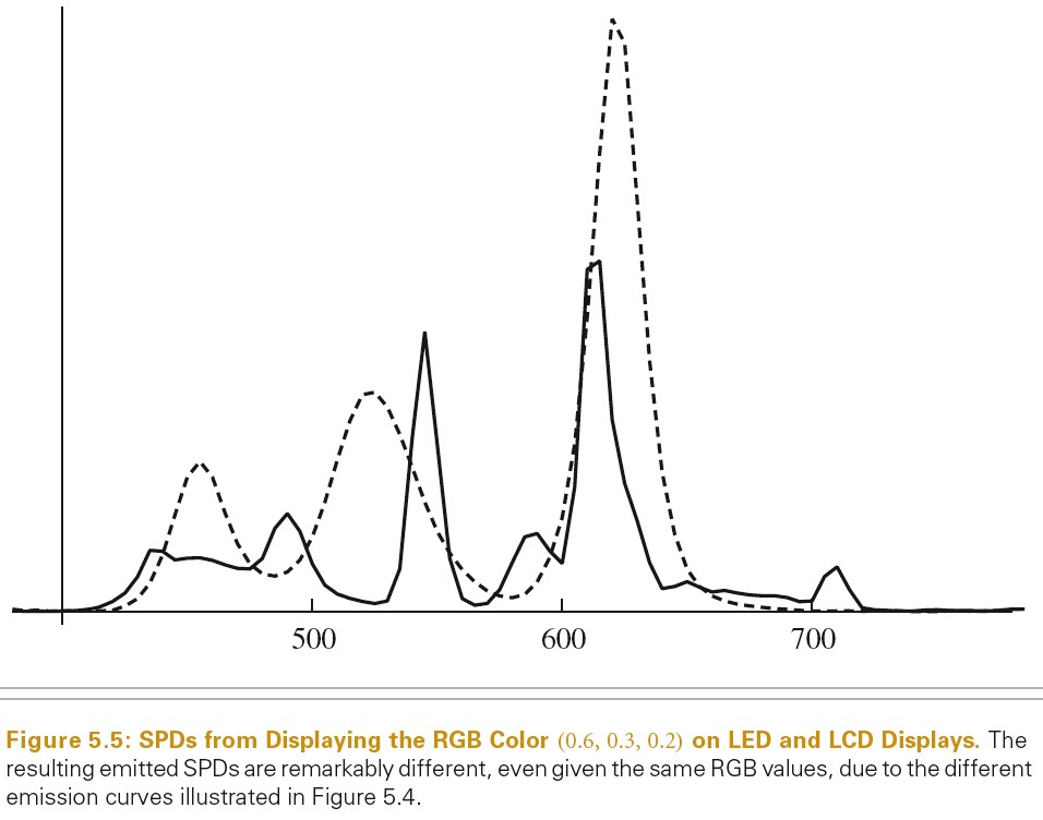 2020_06_07_lcd_led_color_instance.jpg