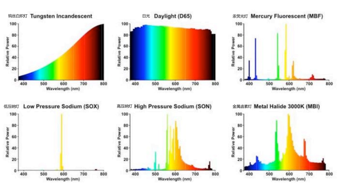 2020_06_07_normal_light_spd.jpg