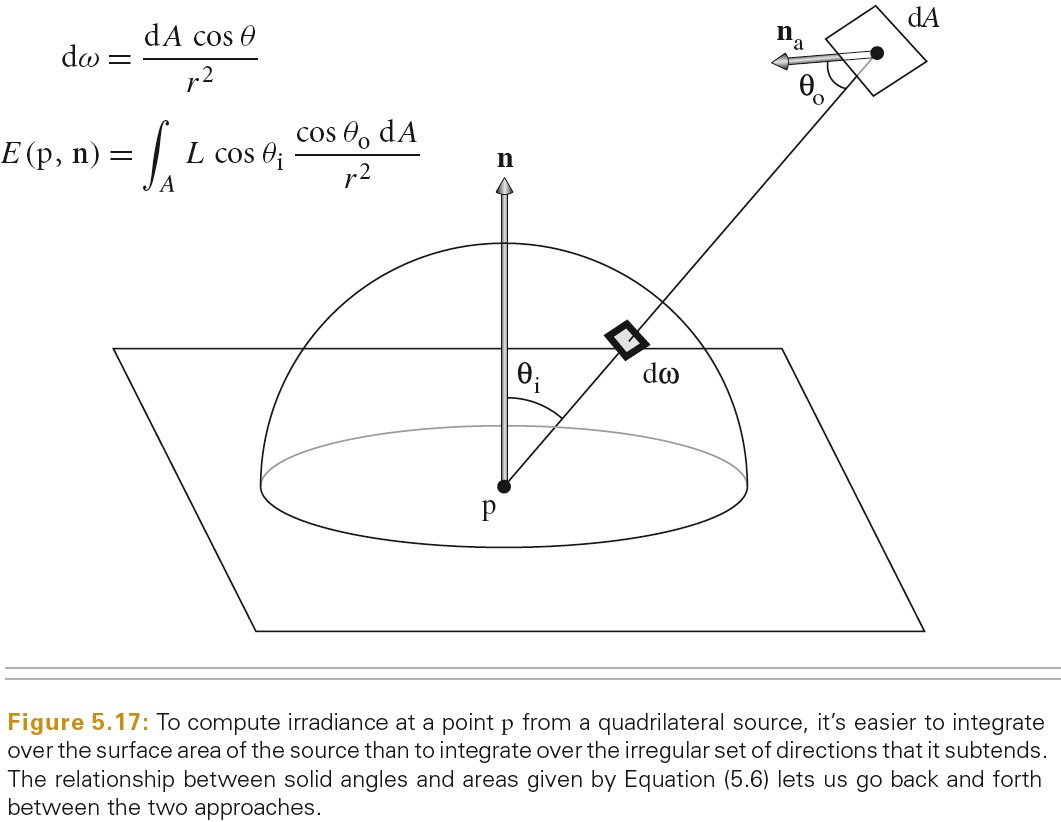 2020_06_08_integral_over_area.jpg