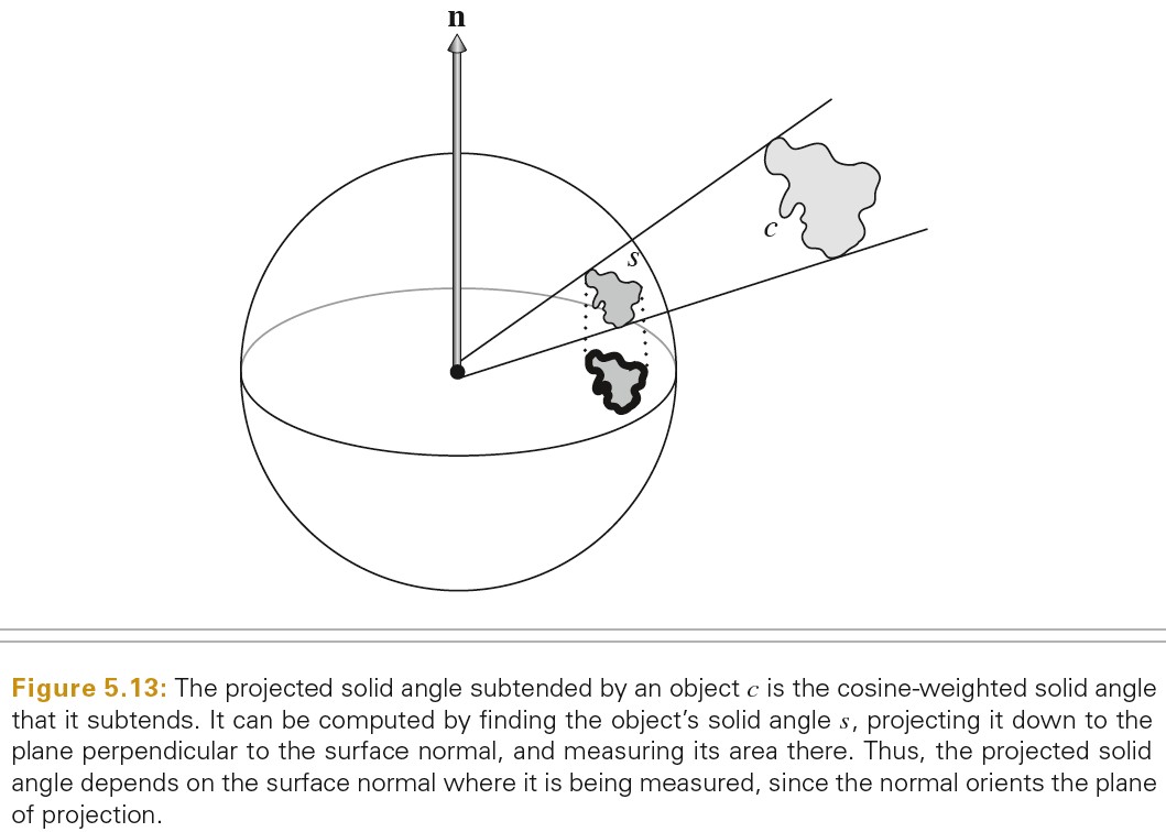 2020_06_08_proj_solid_angle.jpg