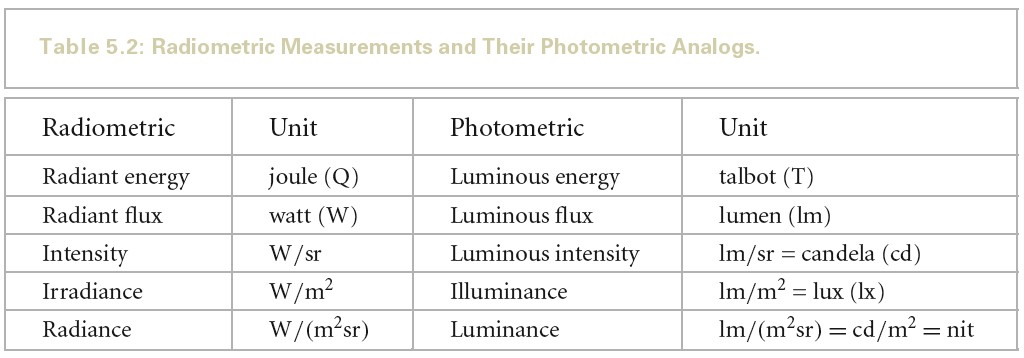 2020_06_08_radiomery_photometric.jpg