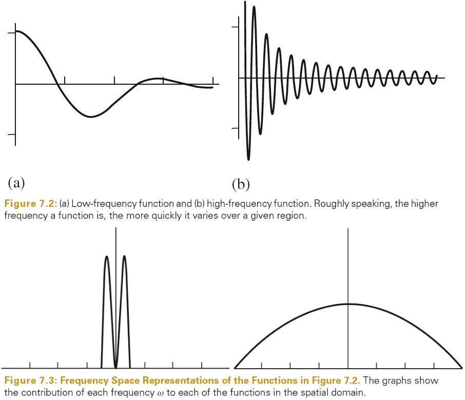 2020_06_16_frequency_spatial_domain_func.jpg