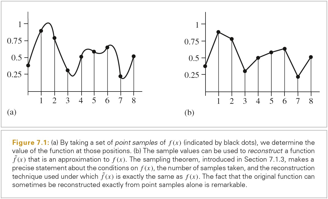 2020_06_18_sampling_reconstruction_process_01.jpg