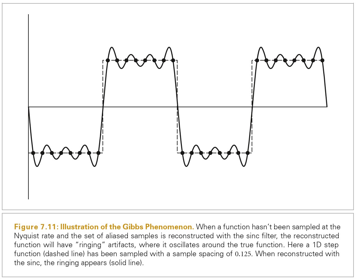 2020_06_19_gibbs_phenomenon.jpg