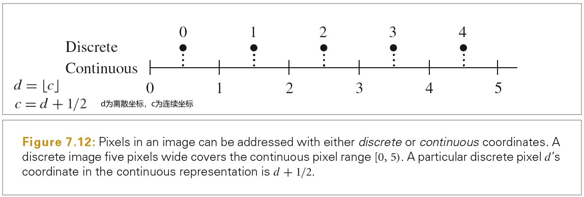 2020_06_19_image_coord_convert.jpg