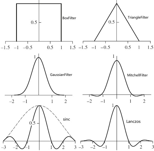 2020_06_22_filter_functions.jpg