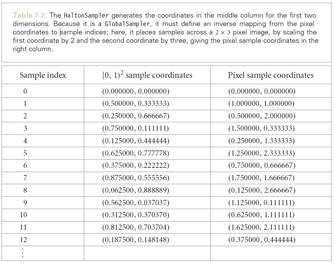 2020_06_22_global_sampler_01.jpg