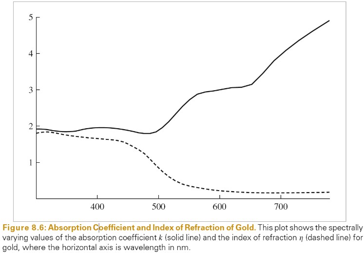 2020_06_24_gold_index_of_refraction.jpg
