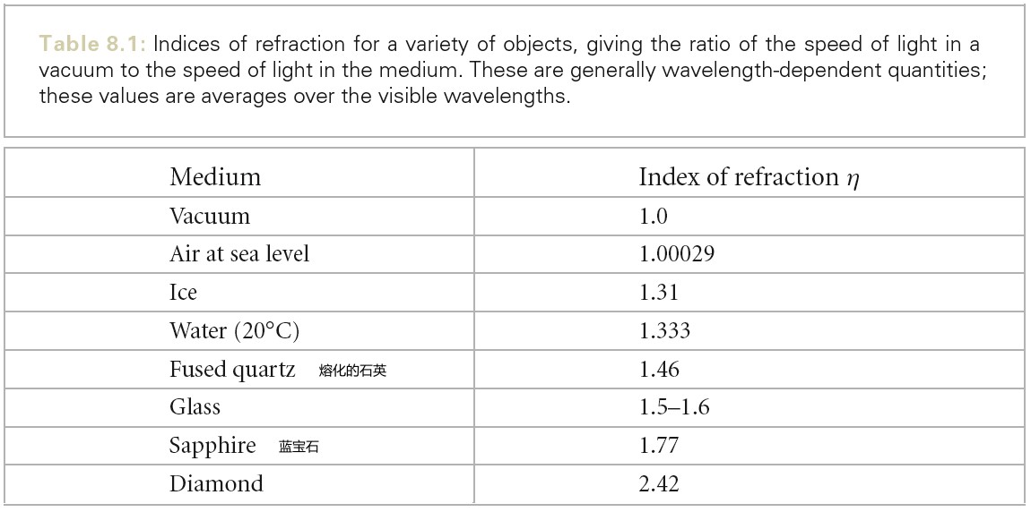 2020_06_24_index_of_refraction.jpg