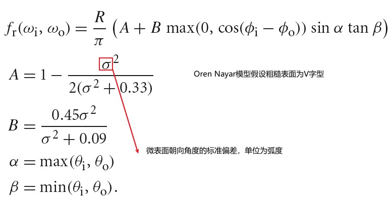 2020_06_24_oren_nayar_model.jpg