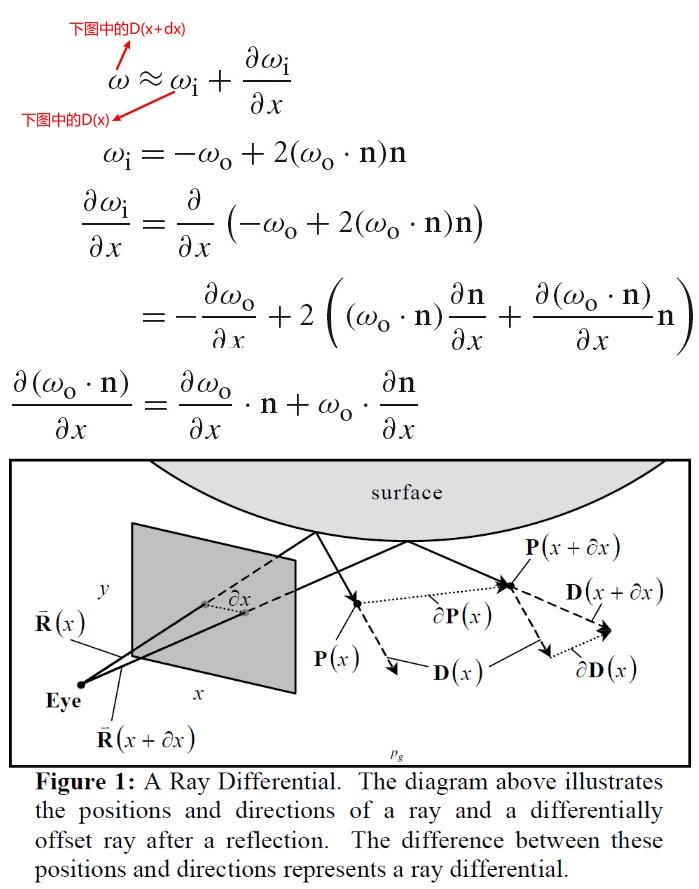 2020_06_28_reflect_ray_differential.jpg