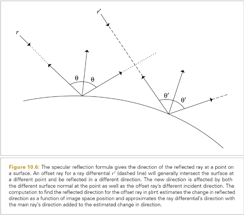 2020_06_28_reflect_ray_differential_01.jpg