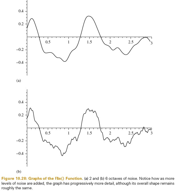 2020_07_08_fBm_graph.jpg