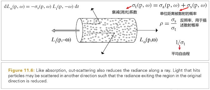 2020_07_09_attenuation_eq.jpg