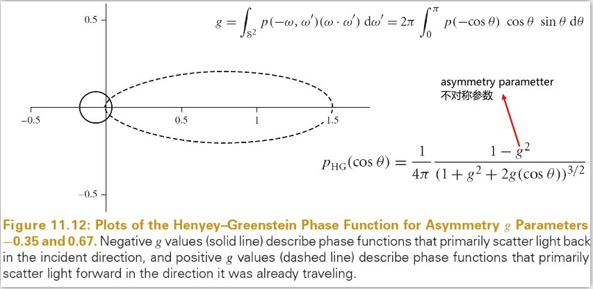 2020_07_09_henyey-greenstein_PF.jpg