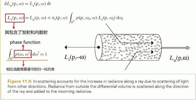 2020_07_09_inscattering_eq.jpg