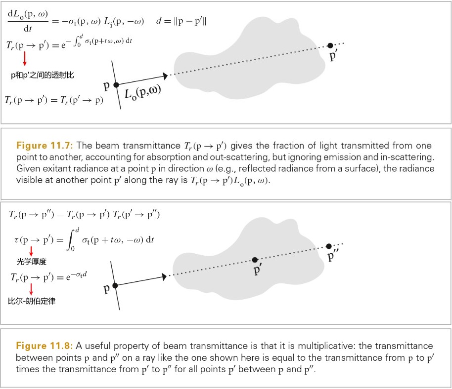 2020_07_09_triansmition_eq.jpg