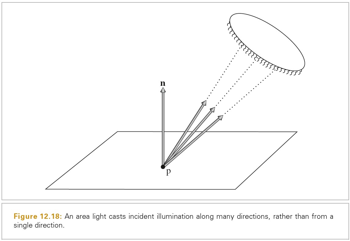 2020_07_10_area_light.jpg