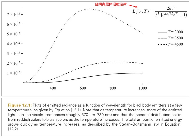 2020_07_10_blackbody_radiation.jpg