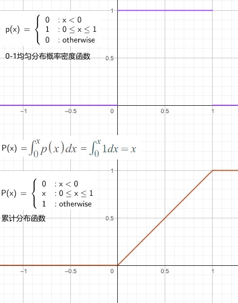 2020_07_13_canonical_uniform_random_variable_cdf_pdf_.jpg