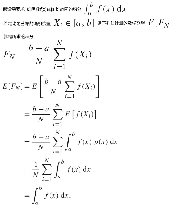 2020_07_14_monte_carlo_estimator.jpg