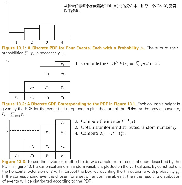 2020_07_14_the_inverse_method.jpg