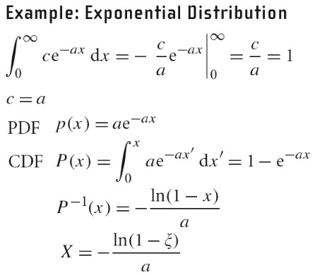 2020_07_14_the_inverse_method_exponential_distribution.jpg